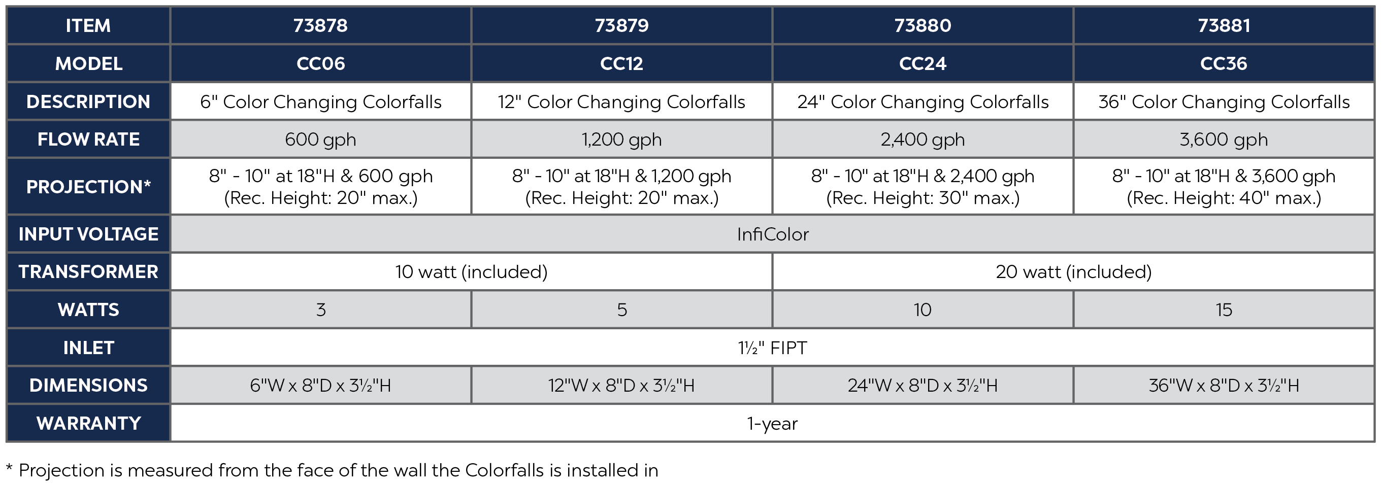 Color Changing Colorfalls